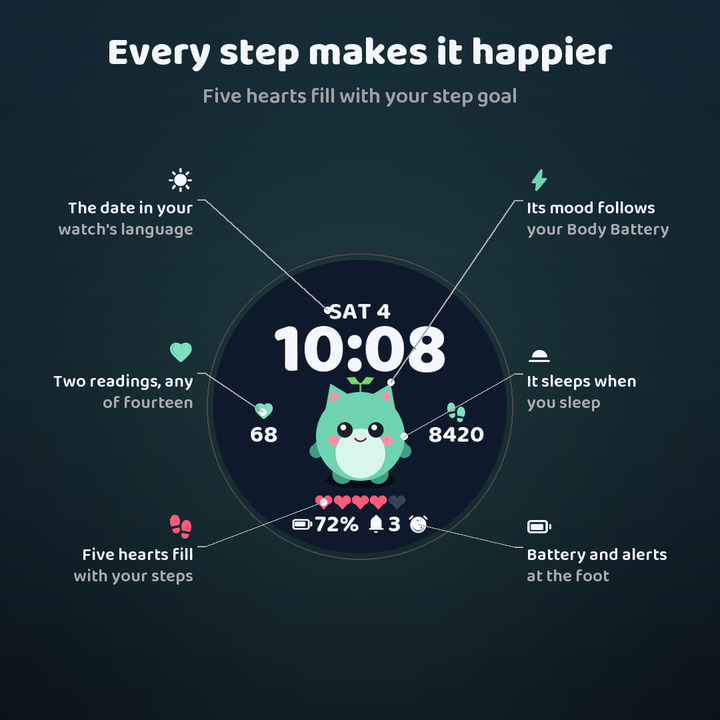 Kompis – Pocket Pet · Screenshot 1