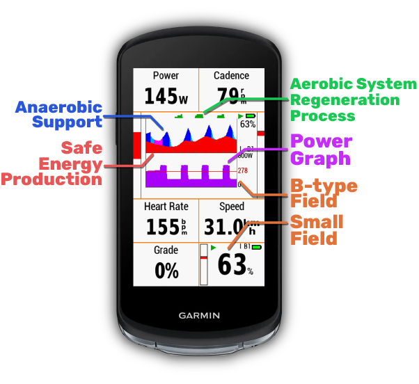 ArguStress Bike Data Field · Screenshot 0