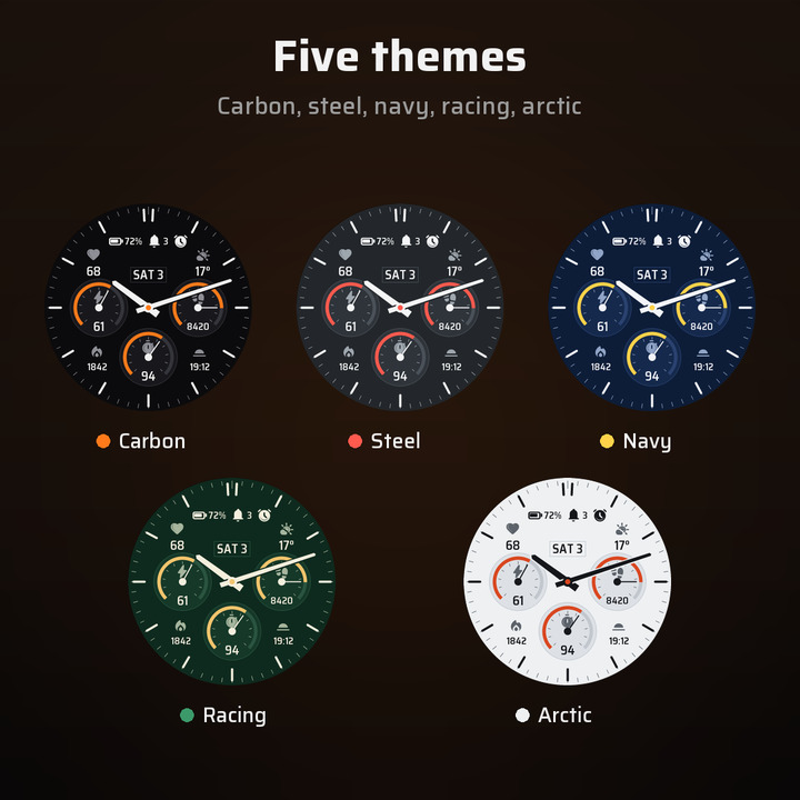 Mätare – Instrument Panel Chronograph · Screenshot 2