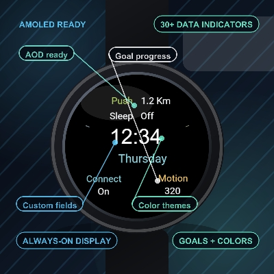 Circular motion · Screenshot 2