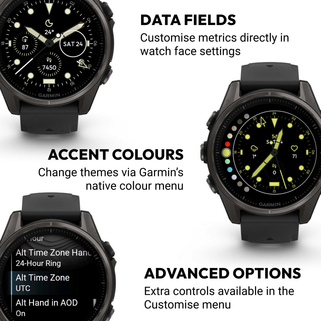 Modello GMT 2
