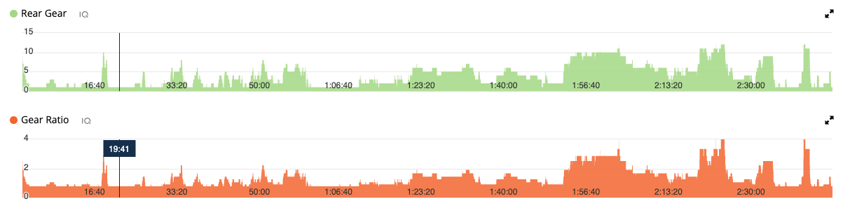 eShiftMetrics (Free & Pro) · Screenshot 3