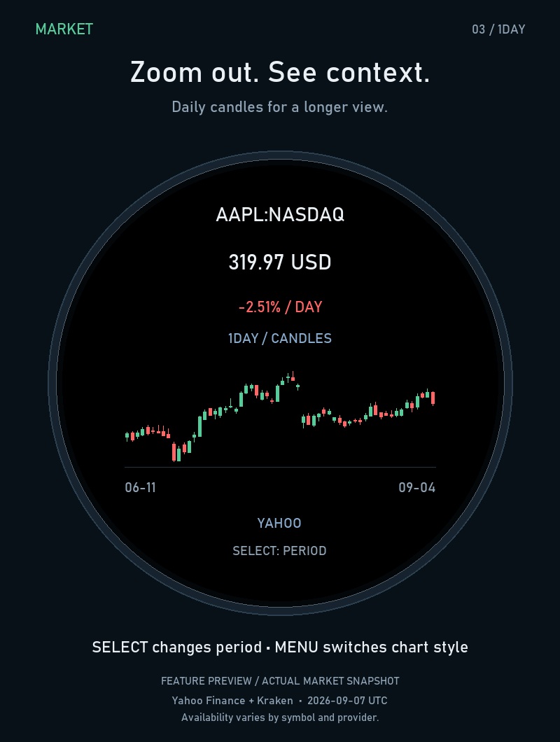 Market – Stocks & Crypto · Screenshot 2