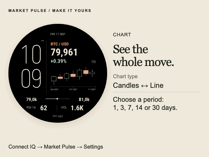 Market Pulse：股票与加密货币 · Screenshot 3