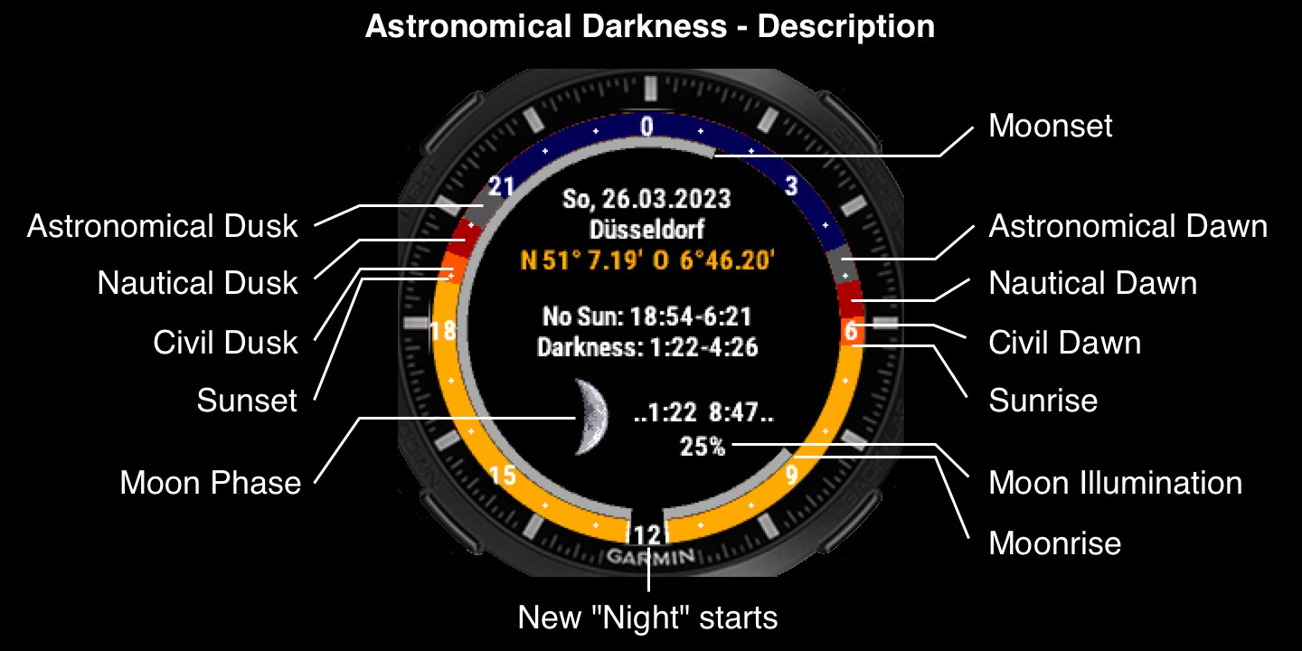 Astro Darkness [LEGACY] 6
