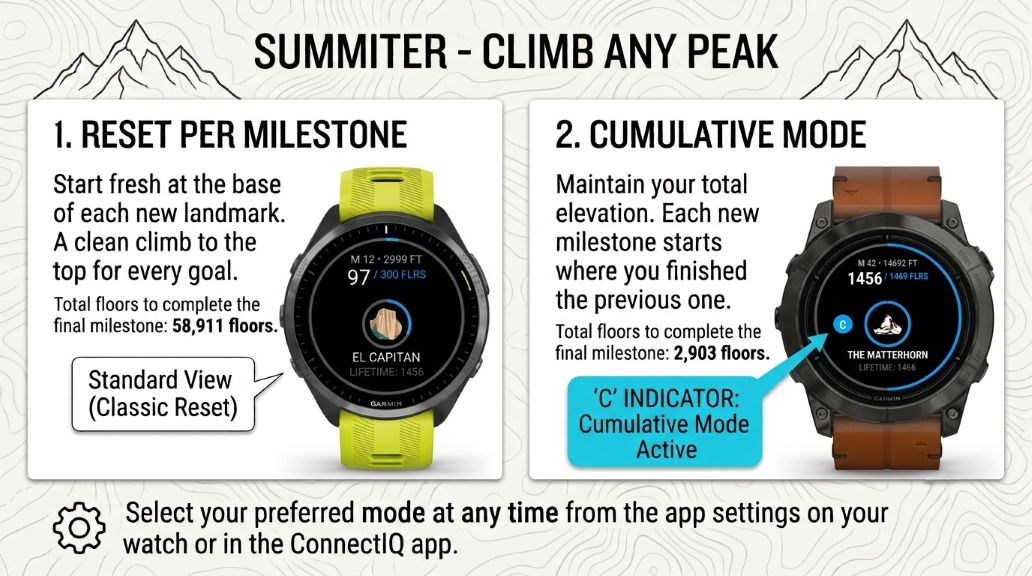 Summiter Free: Turn Every Floor into a Summit · Screenshot 3