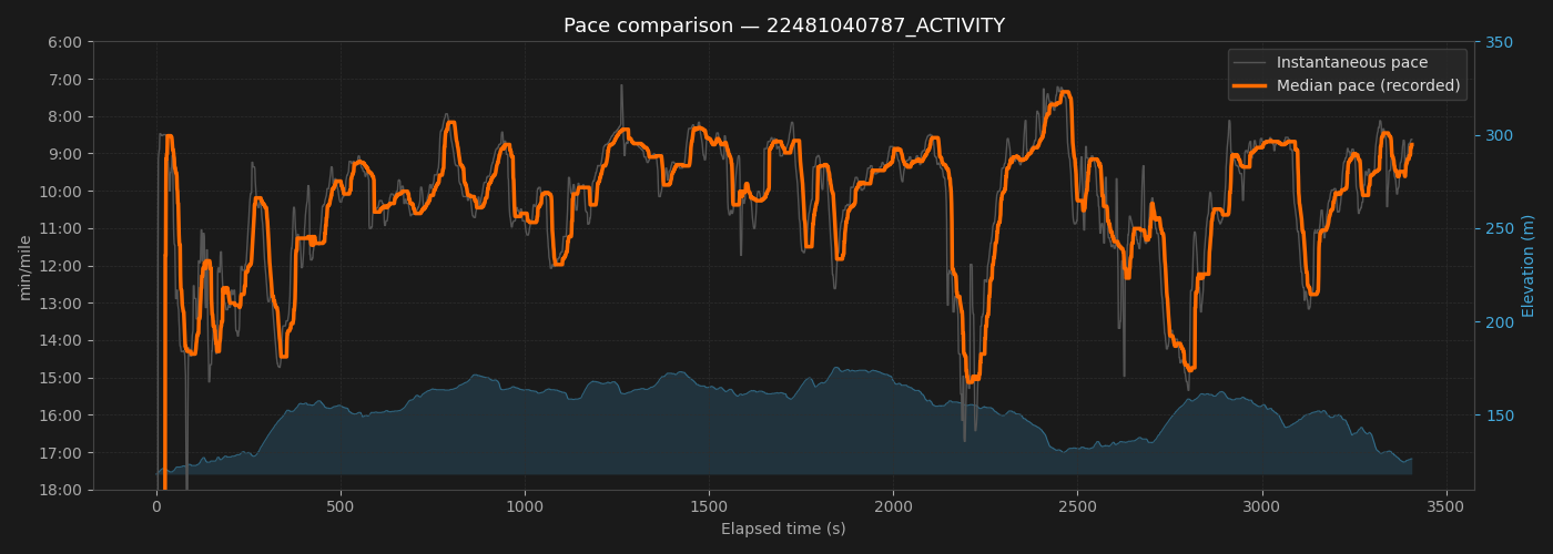 Median Pace screenshot 2