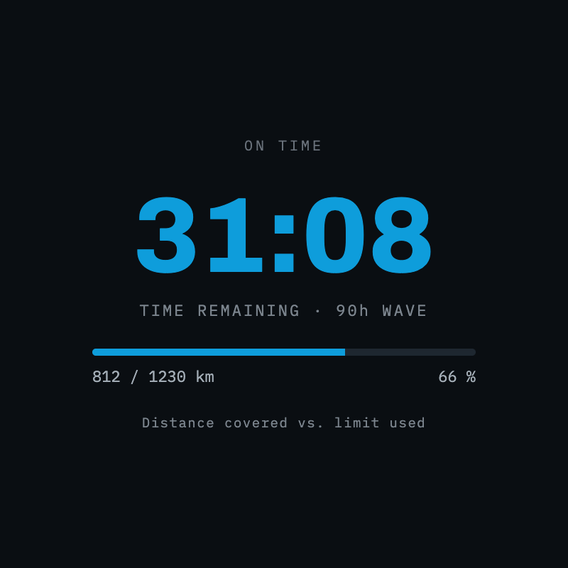PBP Pacer – Paris-Brest-Paris Timer · Screenshot 1
