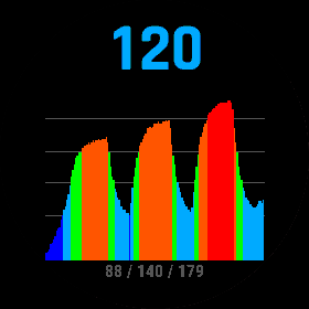 Zone HR Graph - Heart Rate Zones · Screenshot 2