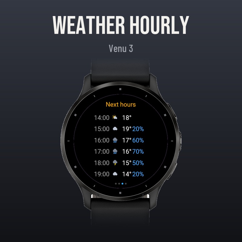 Weather Hourly · Screenshot 1