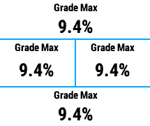 Maximum Gradient (Grade) for Activity [hGradeMax] · Screenshot 4