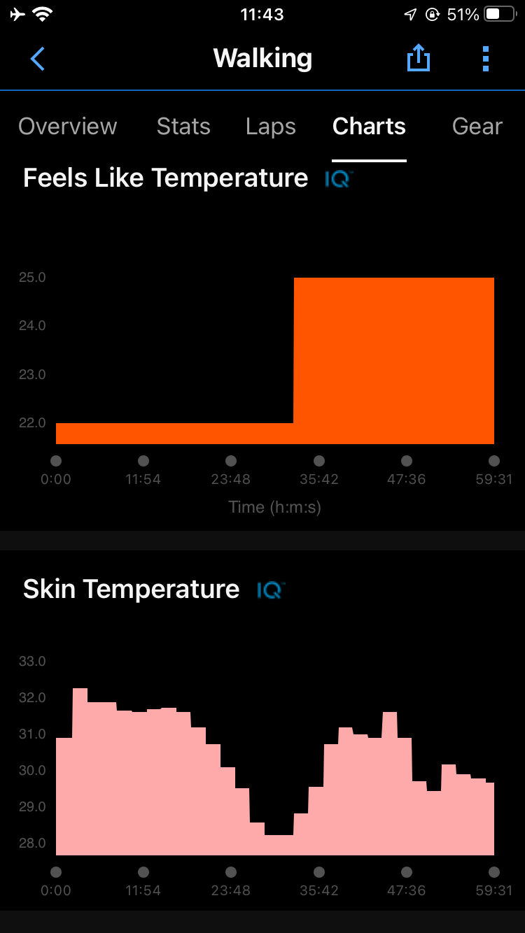 Temperature Record · Screenshot 1
