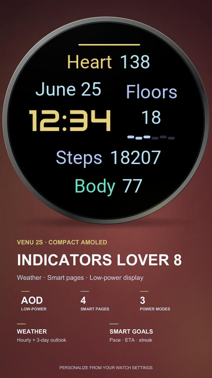 Indicators Lover 8 · Screenshot 4
