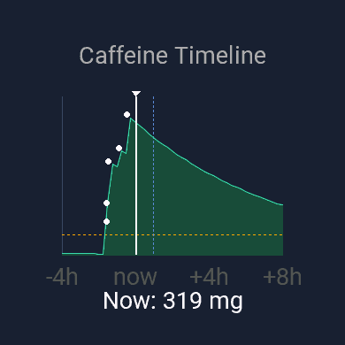 HalfLife Caffeine 3