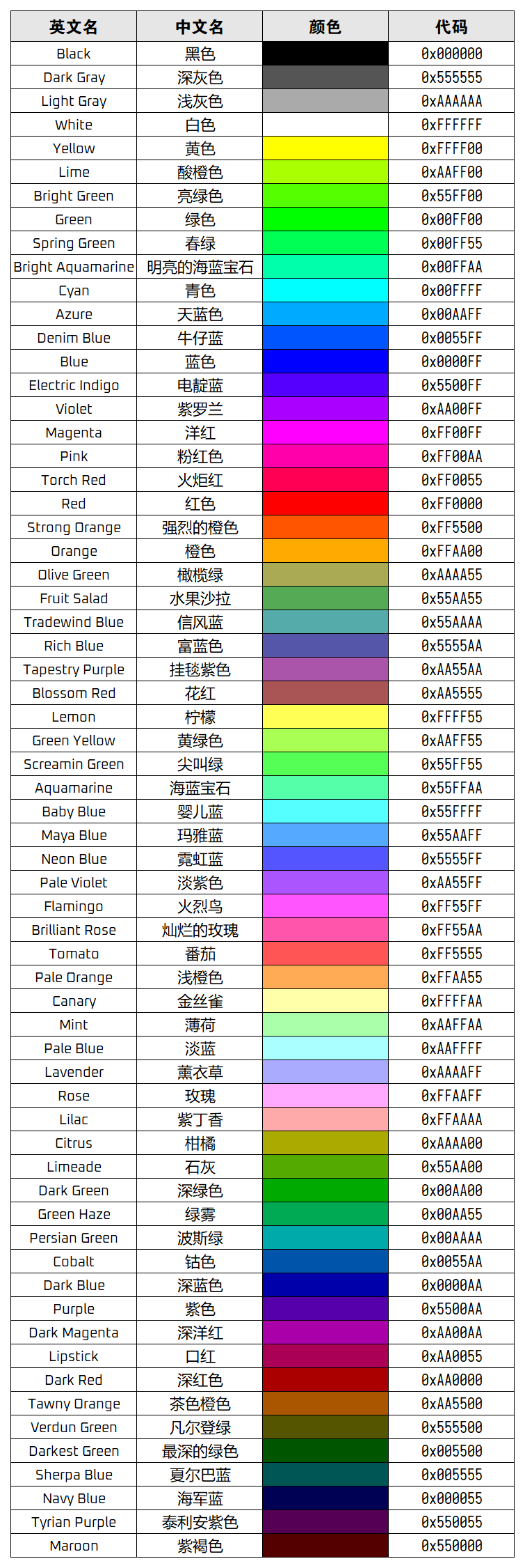 BigTime（国人专用大字体表盘） · Screenshot 1
