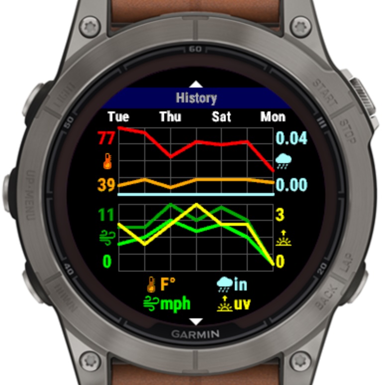 WUnderground PWS + Alerts 6