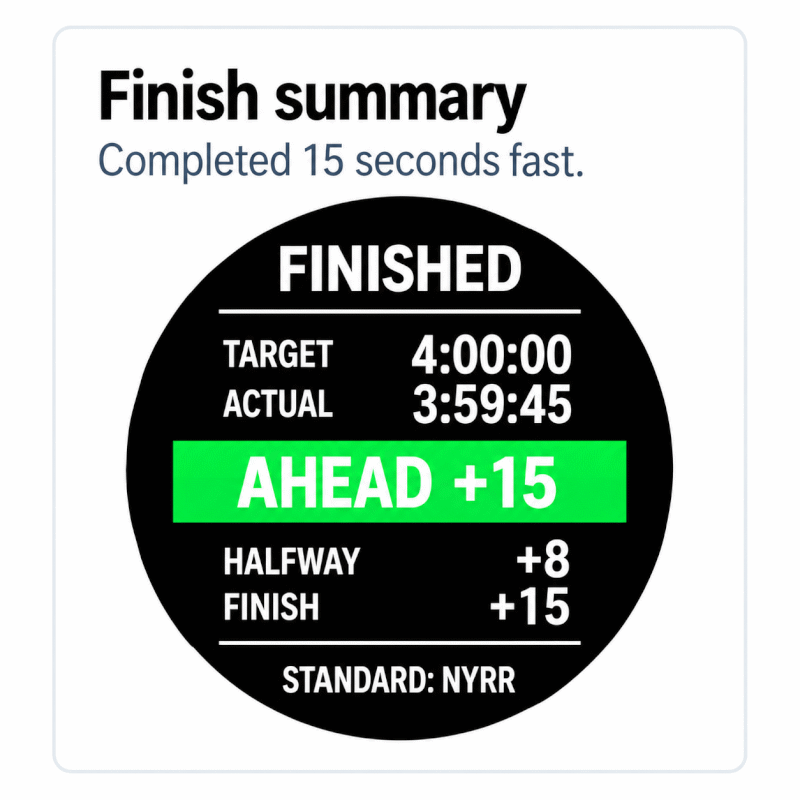 Pacer Standard · Screenshot 4