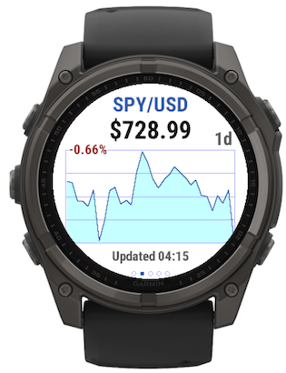 Stock USD Chart · Screenshot 2