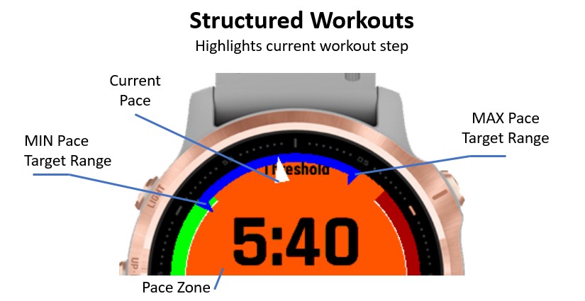 Pace + HR + Power Zones · Screenshot 3