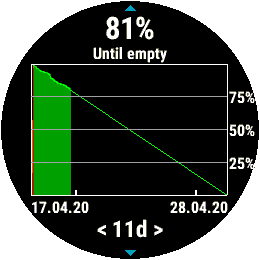 Battery Graph 5