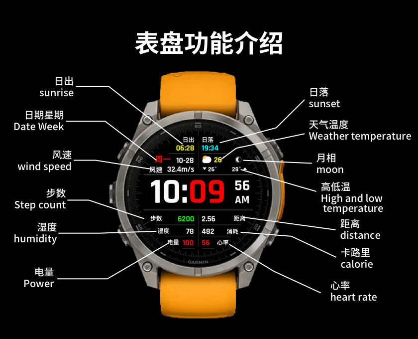 多彩运动数据 · Screenshot 2