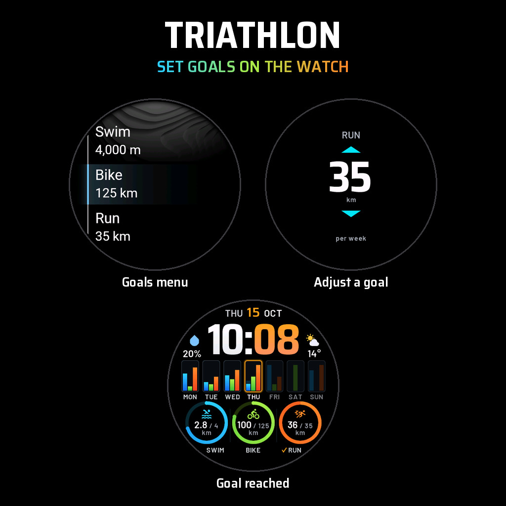 Triathlon Goals · Screenshot 1