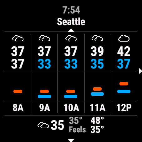 Weather GFX Widget 3