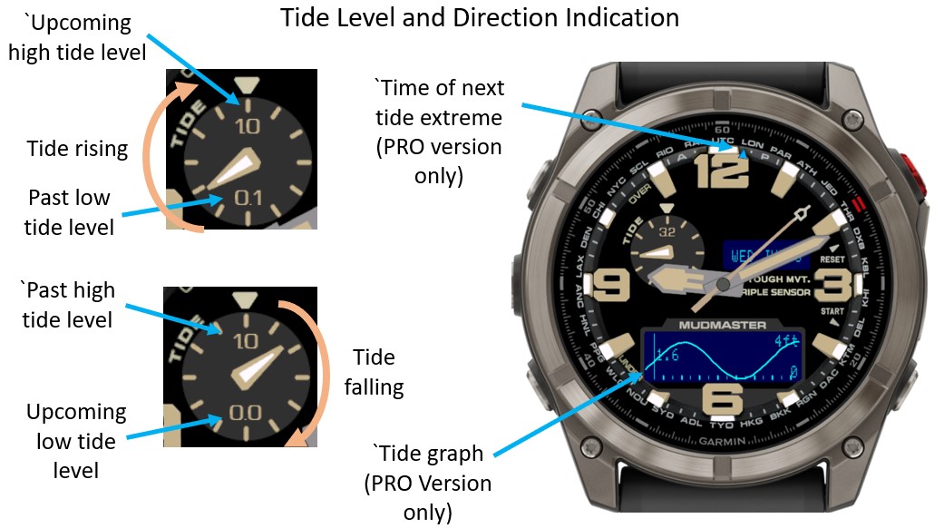 Tidemaster · Screenshot 1