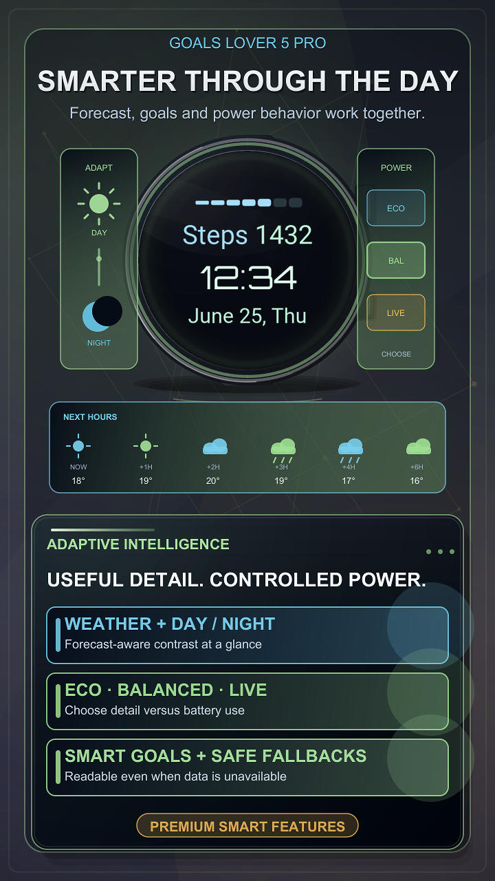 Goals Lover 5 Pro · Screenshot 3