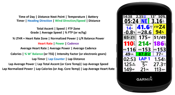 Ultimate Pro Cycling Data Field screenshot 2