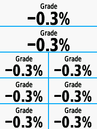 Sensible Grade screenshot 1