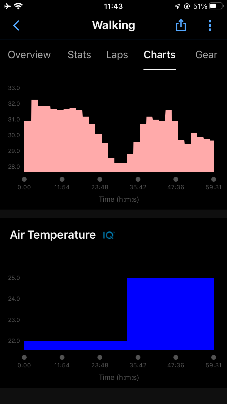Temperature Record · Screenshot 2