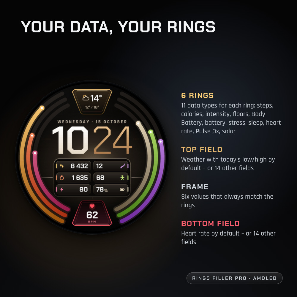 Rings Filler AMOLED Pro · Screenshot 0