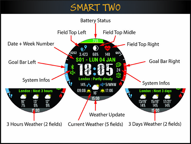 B65 Smart Two 3