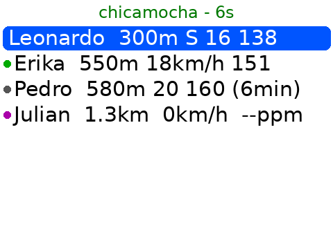 Radar de Grupo · Screenshot 3