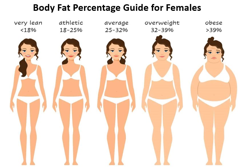 Metabolic Age · Screenshot 2
