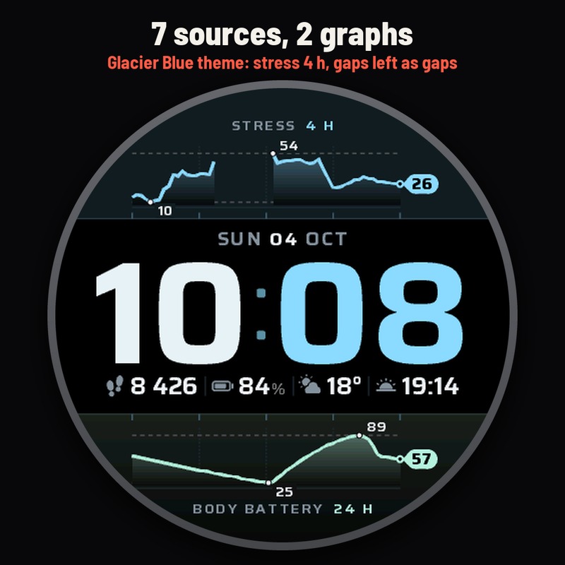 Astra Telemetry Pro – 心率图表 大数字 数据 · Screenshot 2