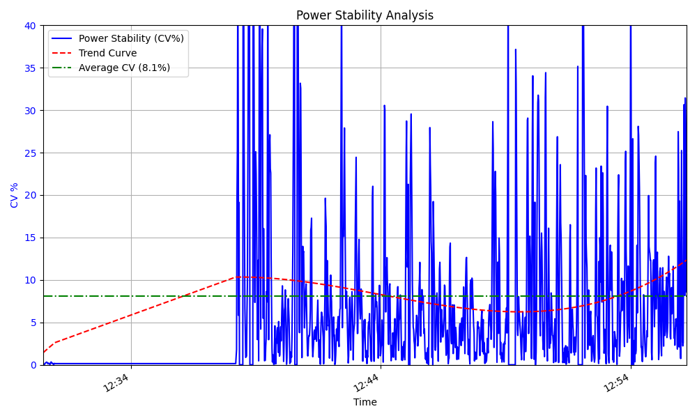 Power Stability screenshot 3