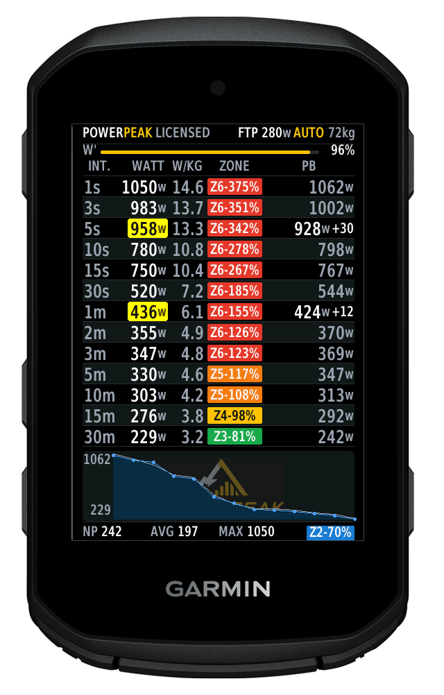 PowerPeak Live: Peak Power Records 1s-60m · Screenshot 2