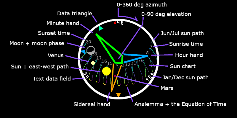 Amaterasu: Celestial Chronometer 4