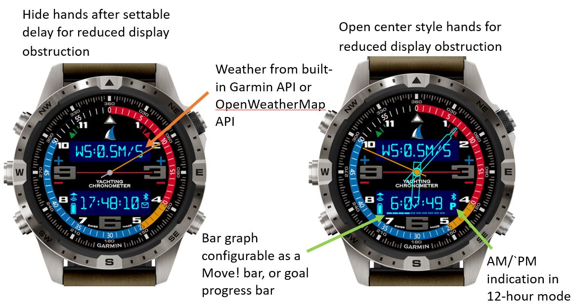 Yachting Chrono 2 · Screenshot 1