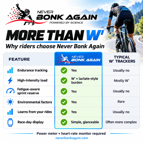 Never Bonk Again – W prime & Endurance Tracker · Screenshot 1