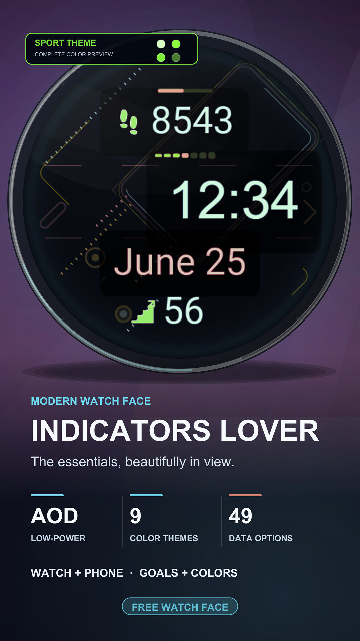 Indicators Lover · Screenshot 4