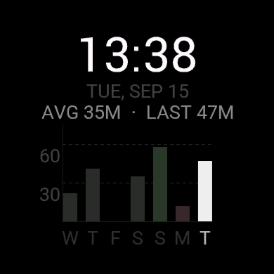 Intensity Week - 7-Day Intensity Minutes · Screenshot 0