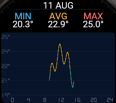 Temperature Logger · Screenshot 0