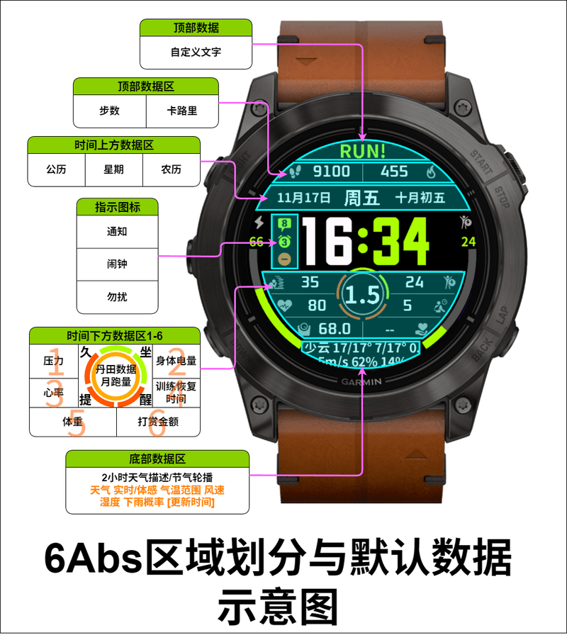 6Abs（表盘不显示请卸载重装，遇到问题请看下方表盘说明） · Screenshot 1