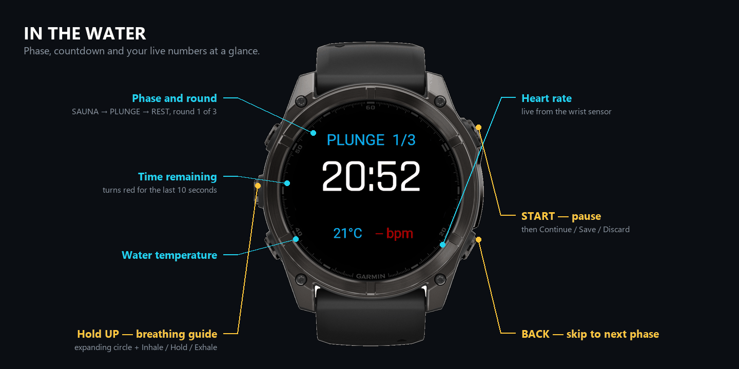 Cold Plunge & Sauna+Wim Hof breathing preparation · Screenshot 1