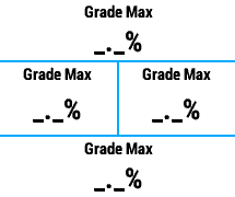 Maximum Gradient (Grade) for Activity [hGradeMax] · Screenshot 0