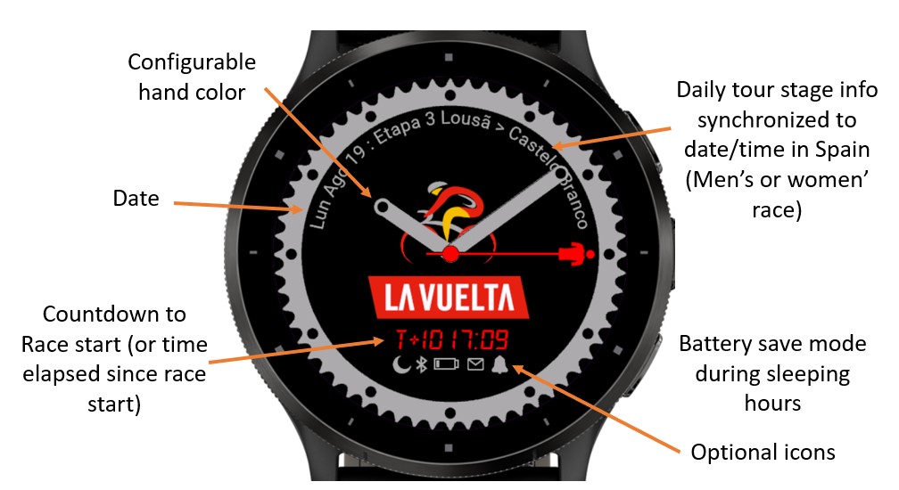 La Vuelta · Screenshot 0