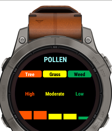 AirDust: Air Quality, UV & Pollen · Screenshot 1